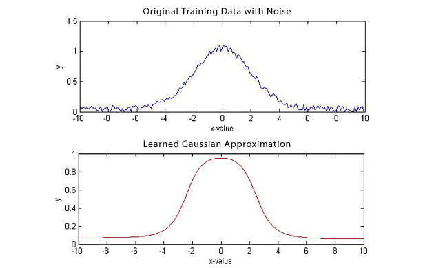 essay about charts discipline in hindi